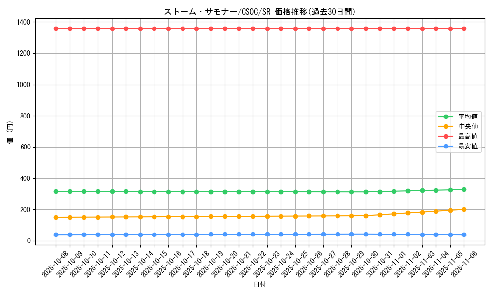 card_10224_series_23536_rarity_3_graph