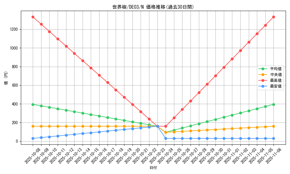 card_10225_series_18448_rarity_1_graph