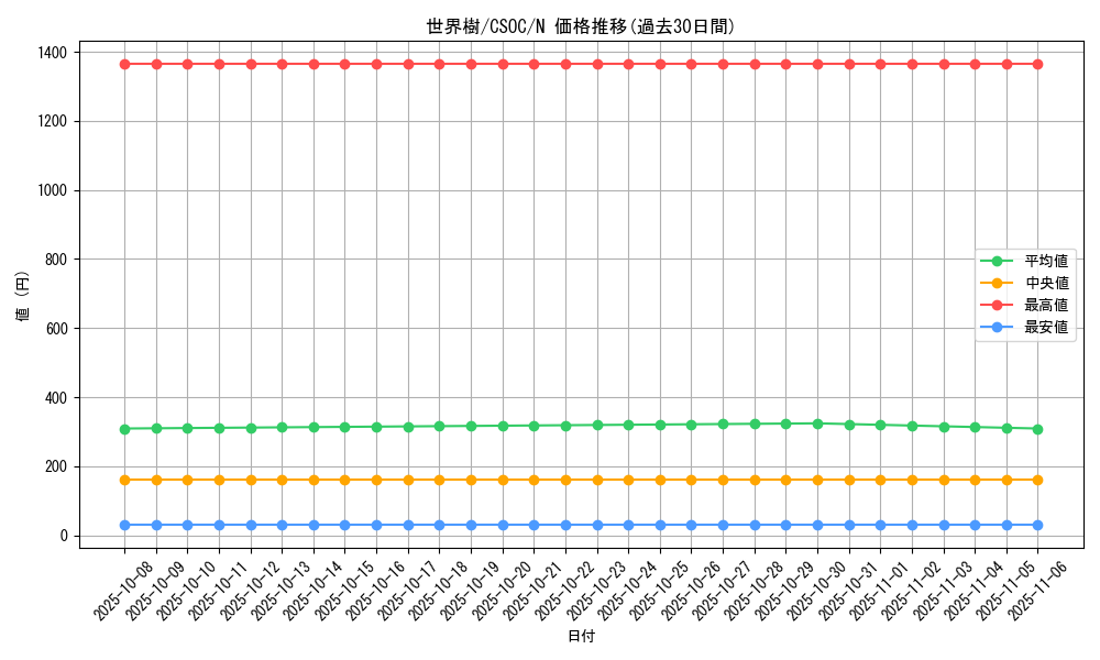 card_10225_series_23536_rarity_1_graph