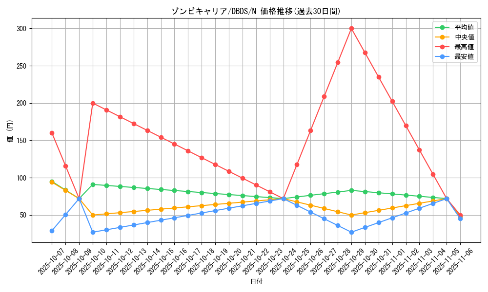 card_10227_series_10709_rarity_1_graph