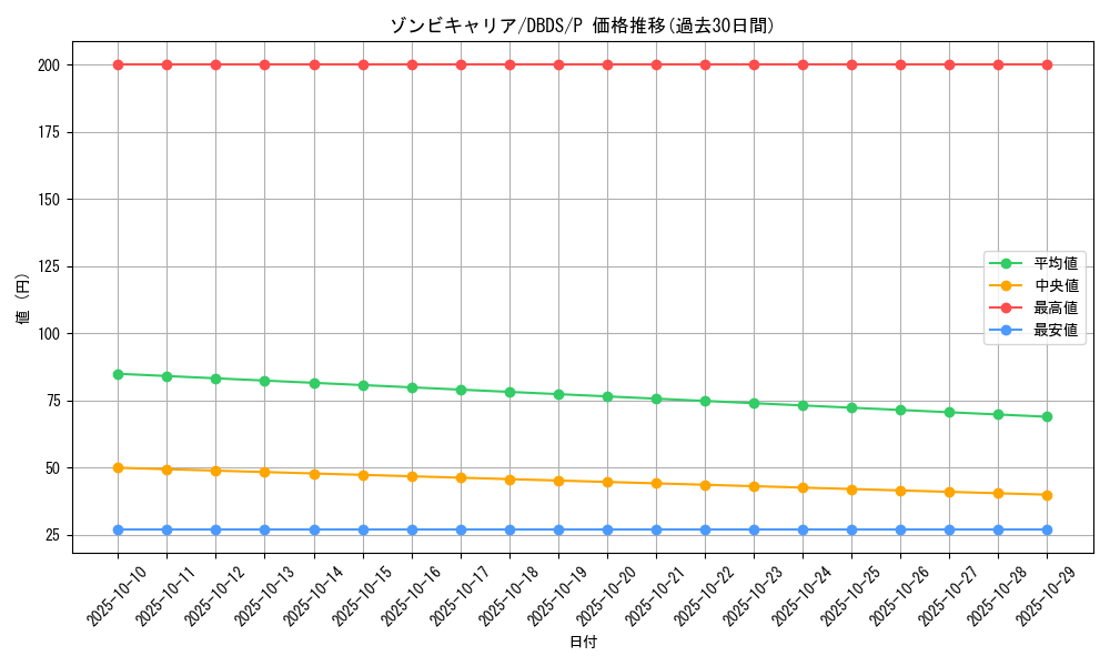 card_10227_series_10709_rarity_2_graph