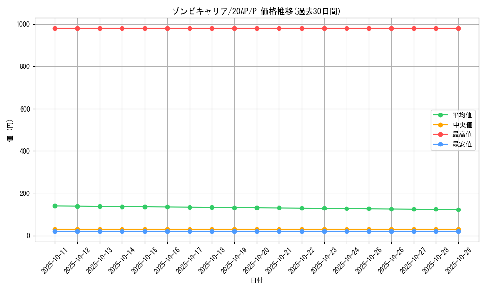 card_10227_series_12249_rarity_2_graph