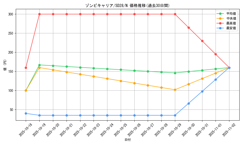 card_10227_series_15595_rarity_1_graph