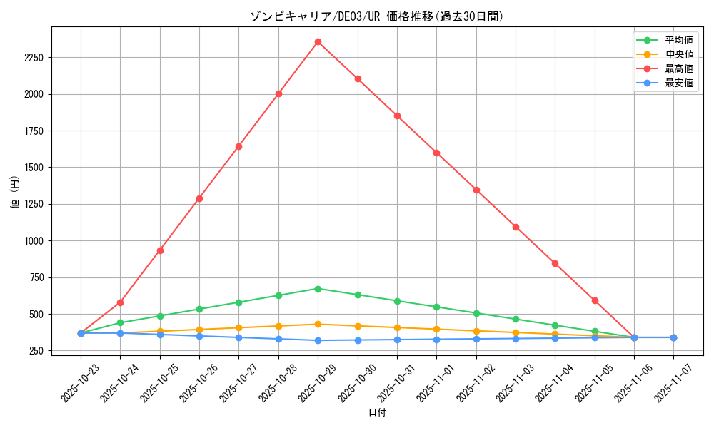 card_10227_series_18448_rarity_7_graph