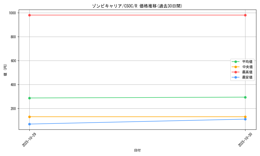 card_10227_series_23536_rarity_62_graph
