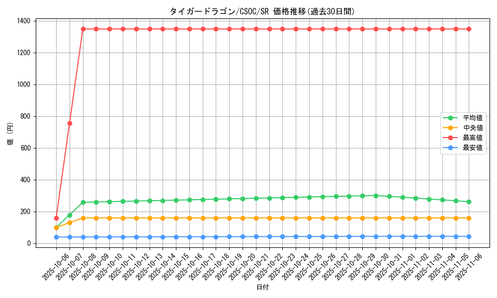 card_10228_series_23536_rarity_3_graph