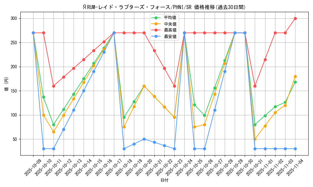 card_1022_series_1985_rarity_3_graph