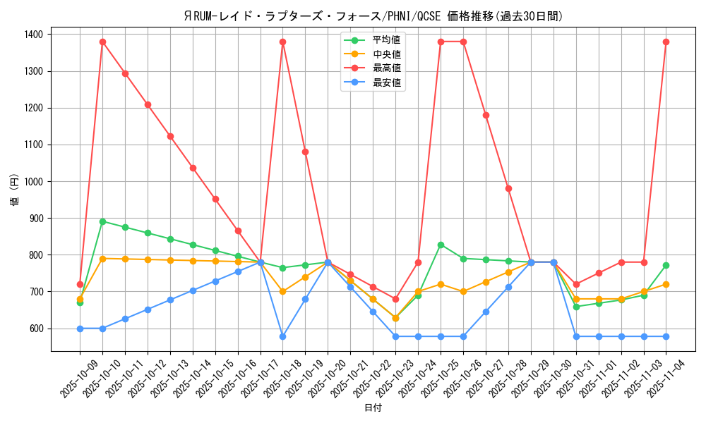 card_1022_series_1985_rarity_408_graph