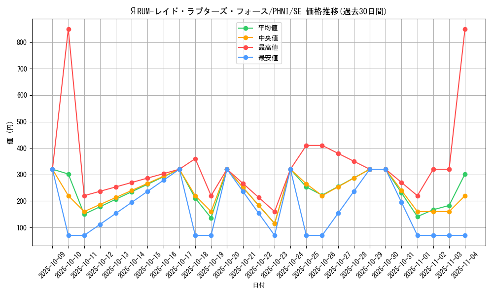 card_1022_series_1985_rarity_5_graph