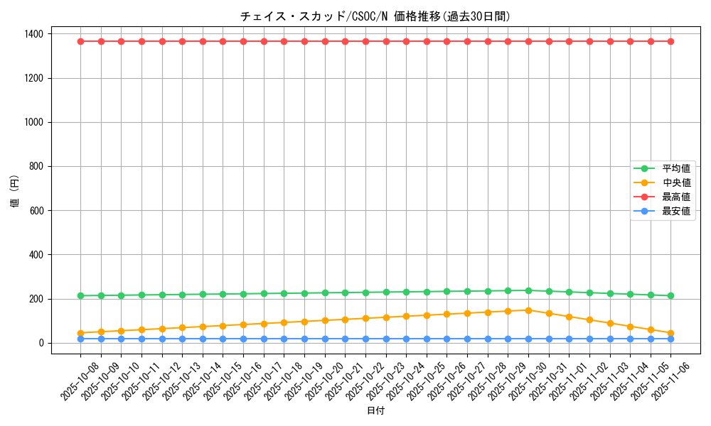 card_10231_series_23536_rarity_1_graph