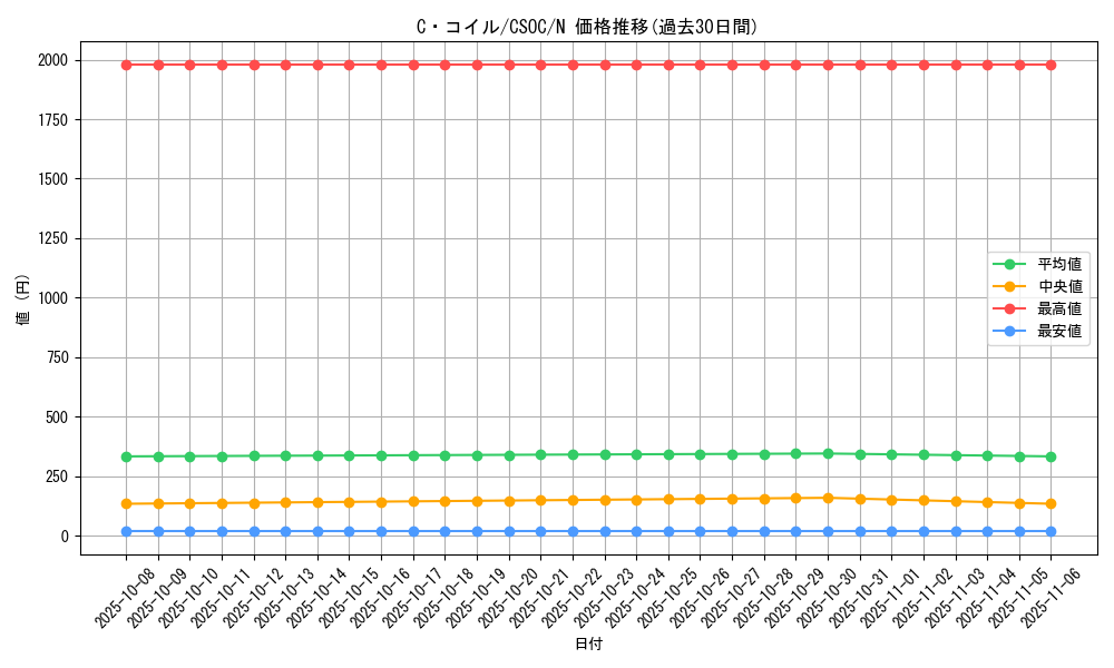 card_10232_series_23536_rarity_1_graph