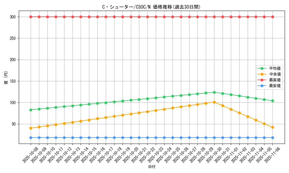 card_10233_series_23536_rarity_1_graph