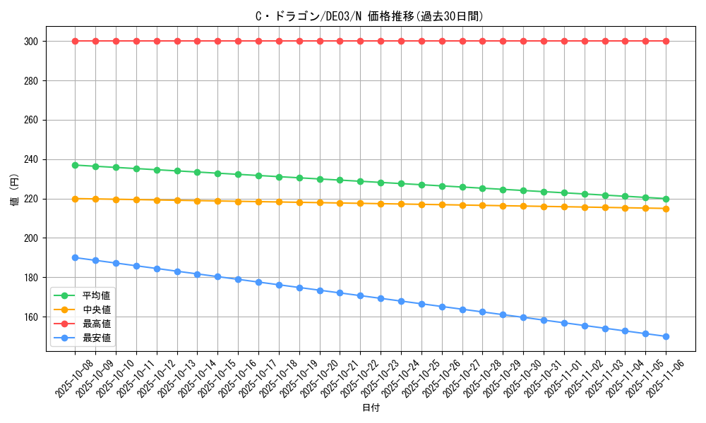 card_10235_series_18448_rarity_1_graph