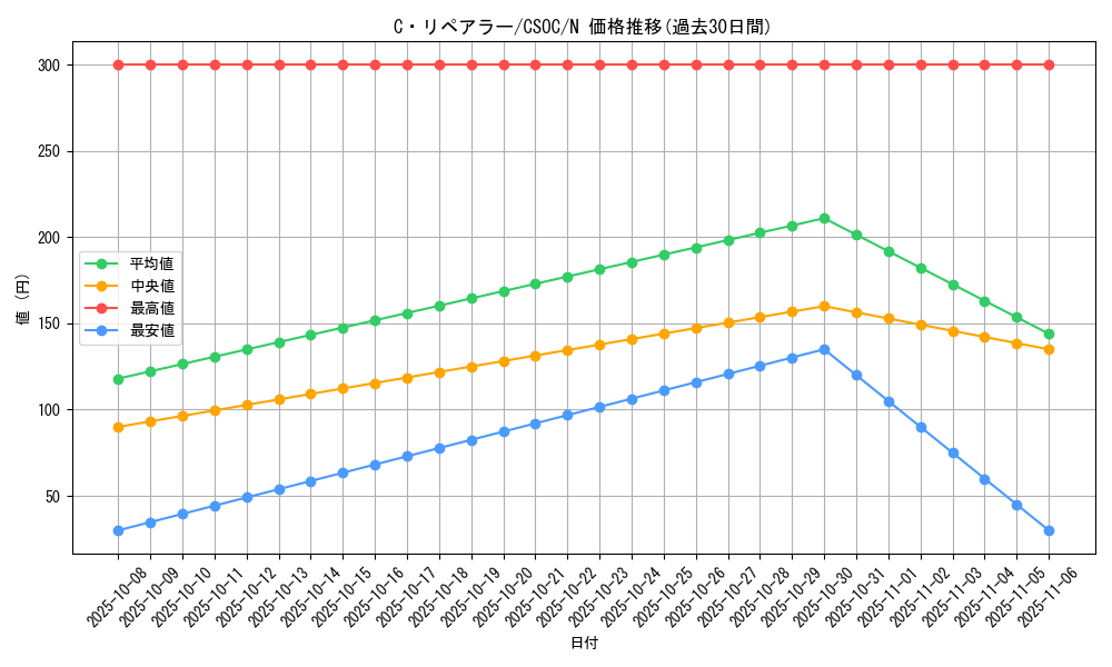card_10236_series_23536_rarity_1_graph
