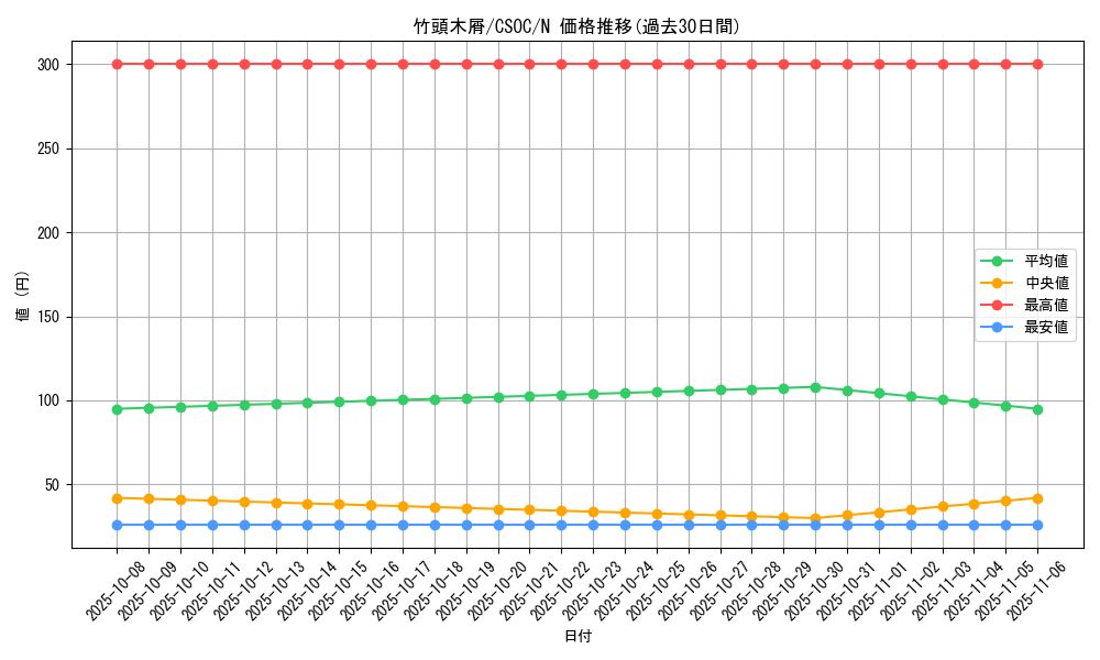 card_10237_series_23536_rarity_1_graph