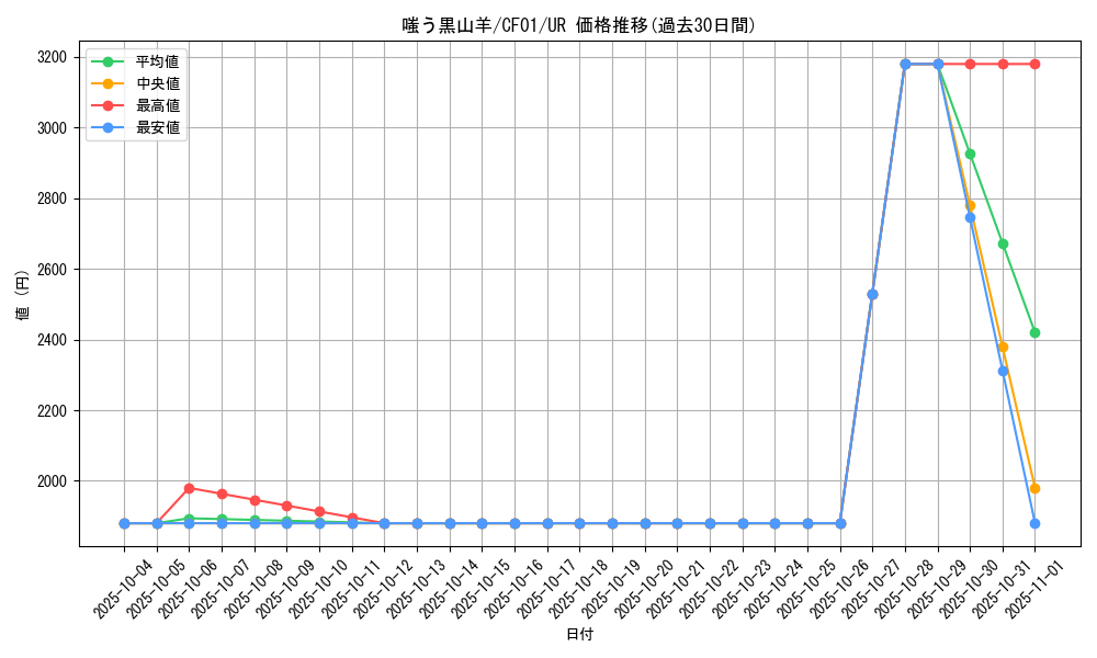 card_1023_series_1019_rarity_7_graph