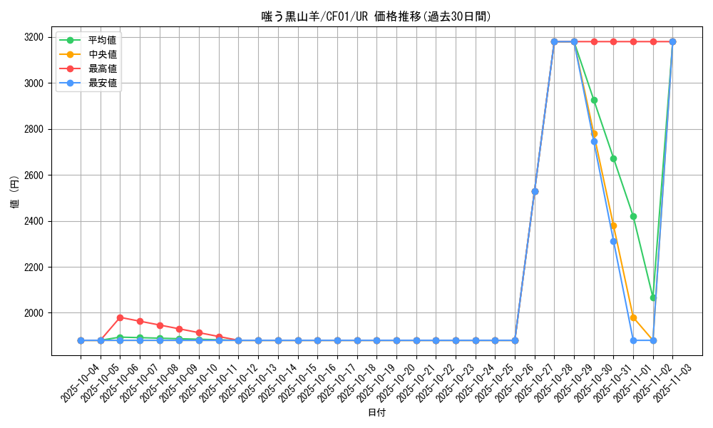 card_1023_series_1019_rarity_7_graph