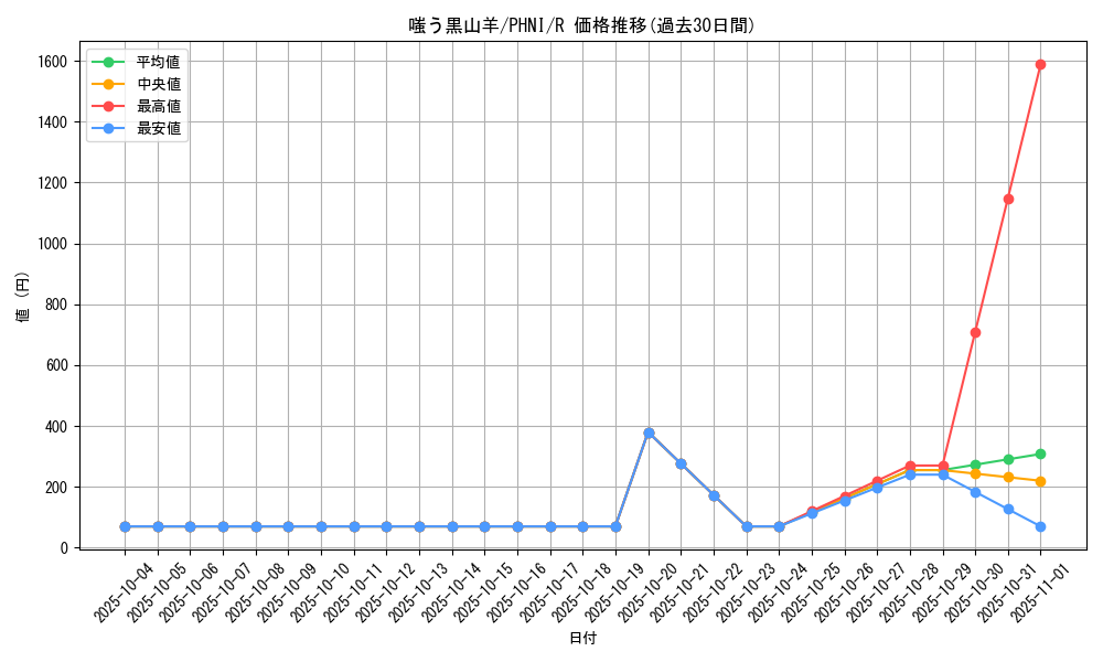 card_1023_series_1985_rarity_62_graph