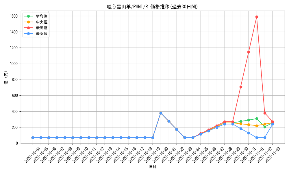 card_1023_series_1985_rarity_62_graph