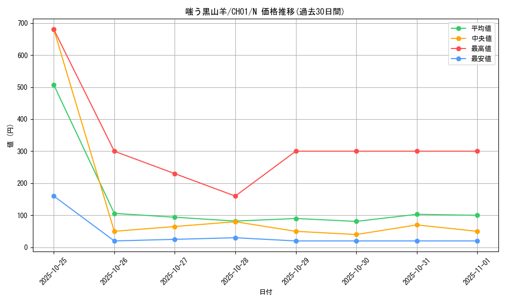 card_1023_series_74382_rarity_1_graph