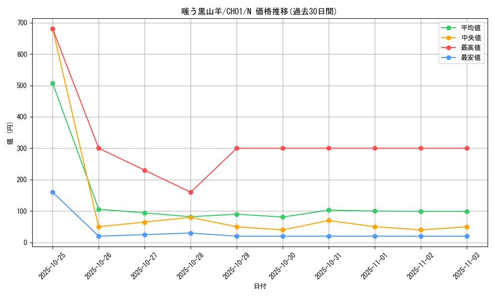 card_1023_series_74382_rarity_1_graph