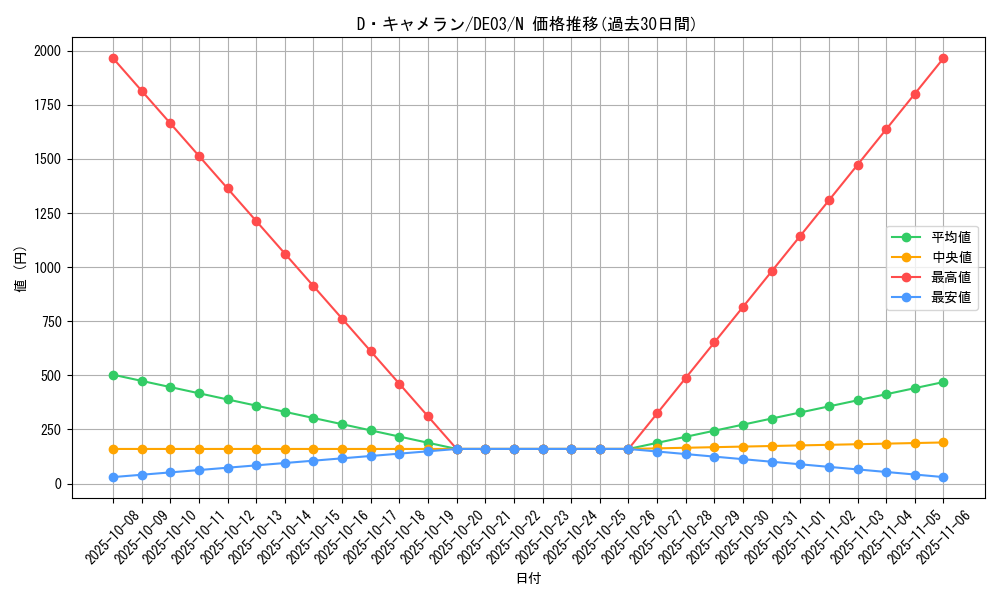 card_10240_series_18448_rarity_1_graph