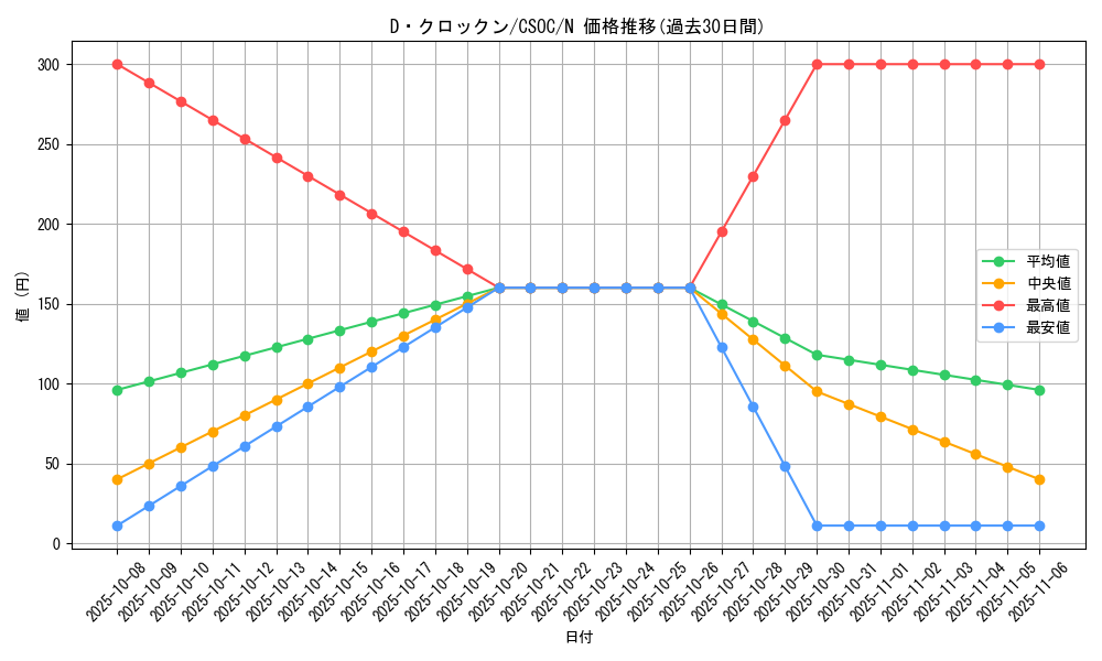 card_10241_series_23536_rarity_1_graph