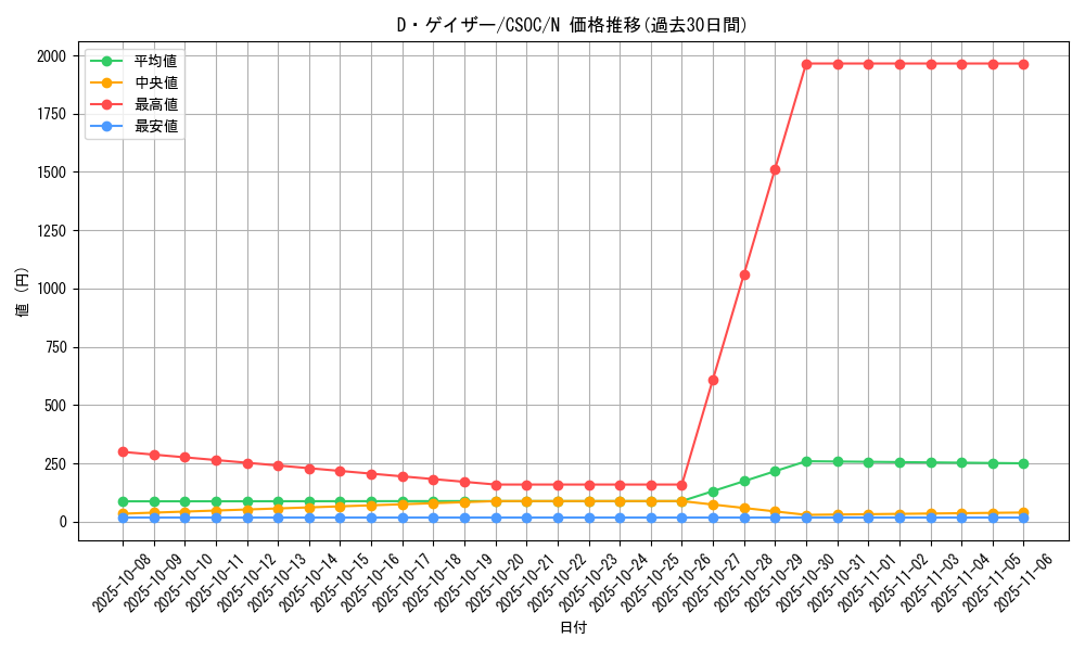 card_10242_series_23536_rarity_1_graph