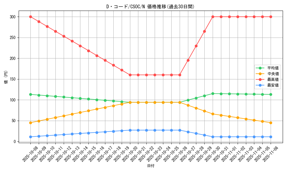 card_10243_series_23536_rarity_1_graph
