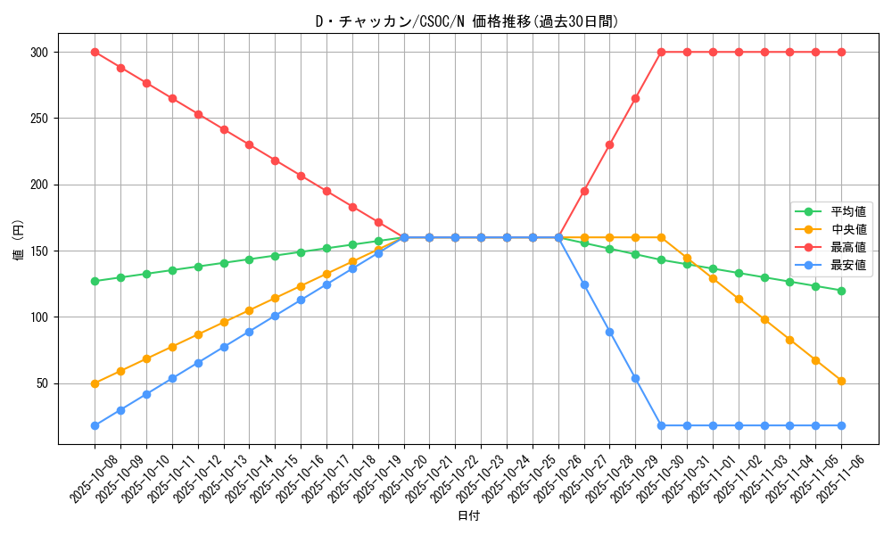 card_10245_series_23536_rarity_1_graph