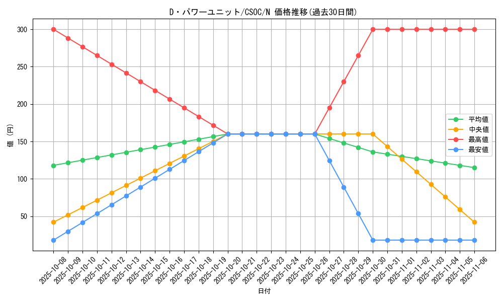 card_10246_series_23536_rarity_1_graph