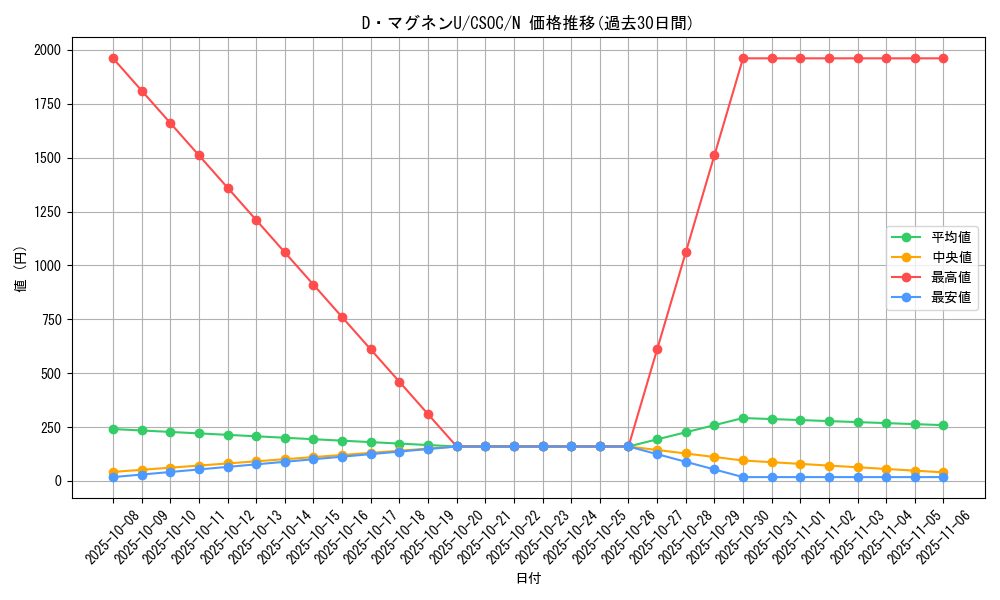 card_10247_series_23536_rarity_1_graph