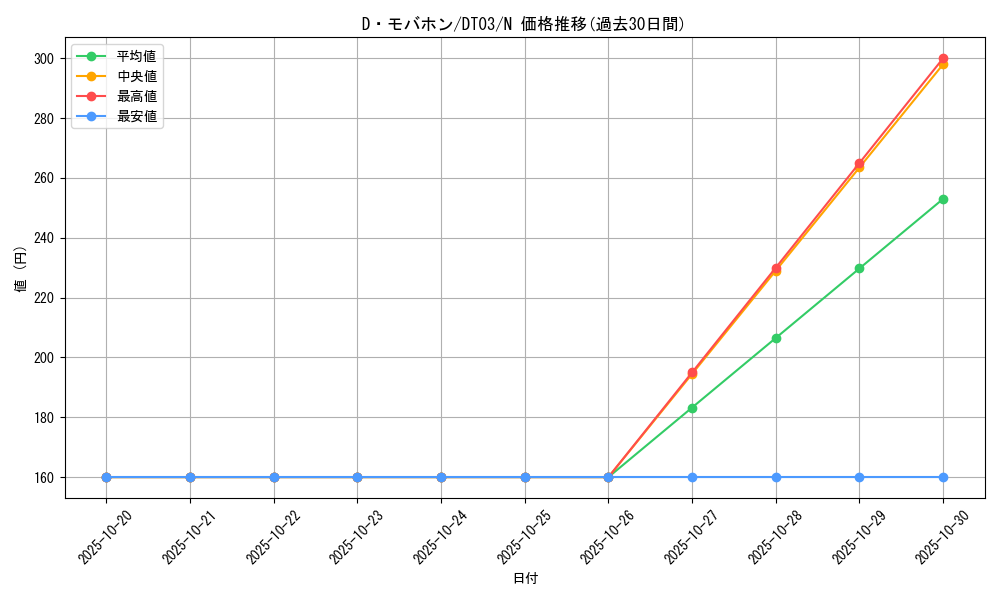 card_10248_series_23308_rarity_1_graph