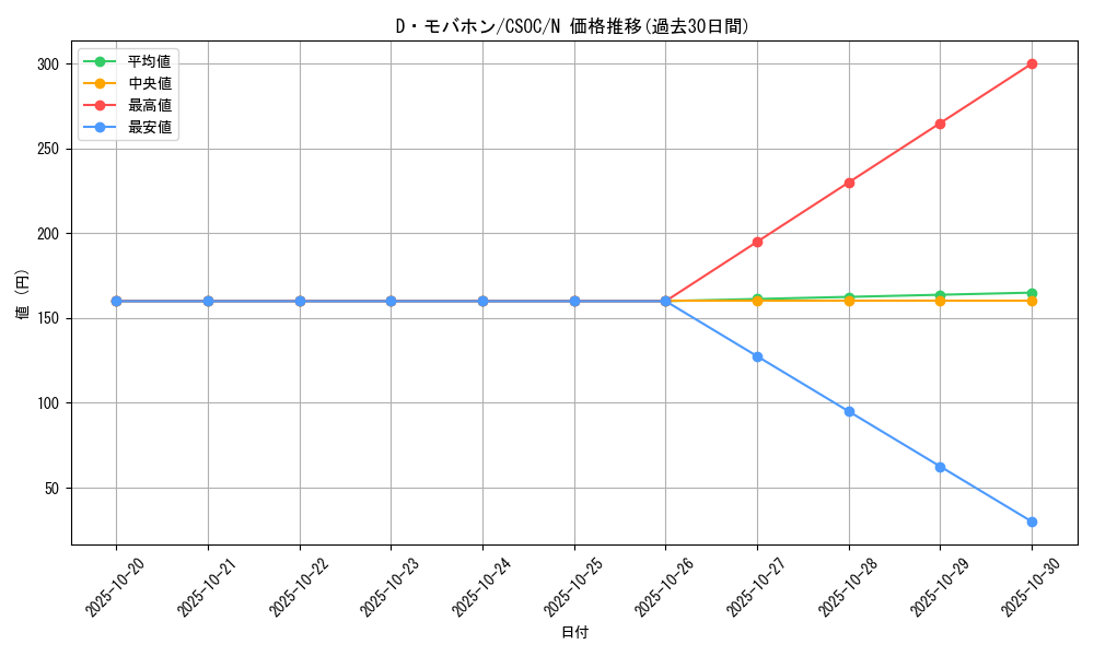 card_10248_series_23536_rarity_1_graph