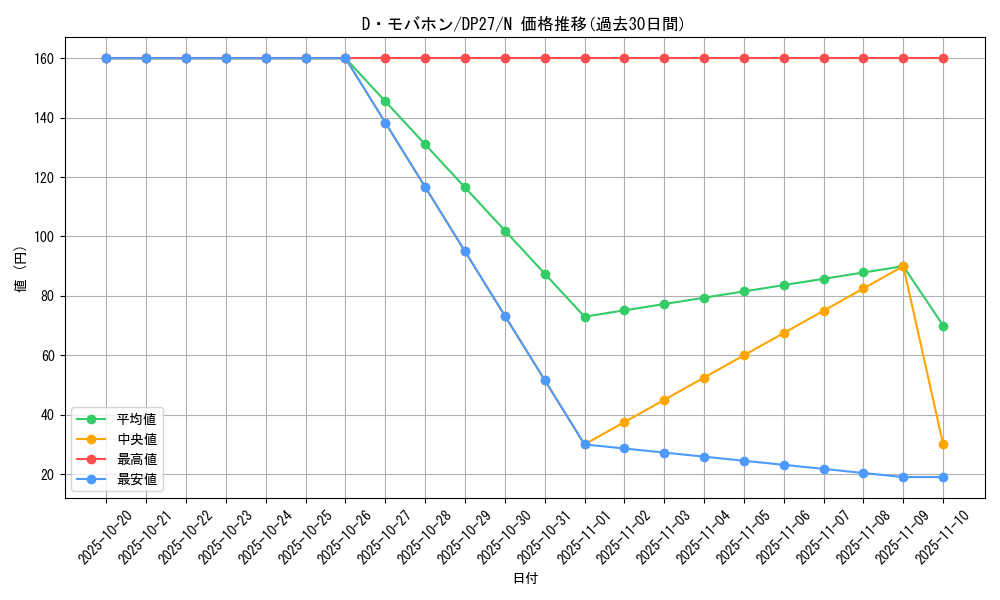 card_10248_series_3967_rarity_1_graph