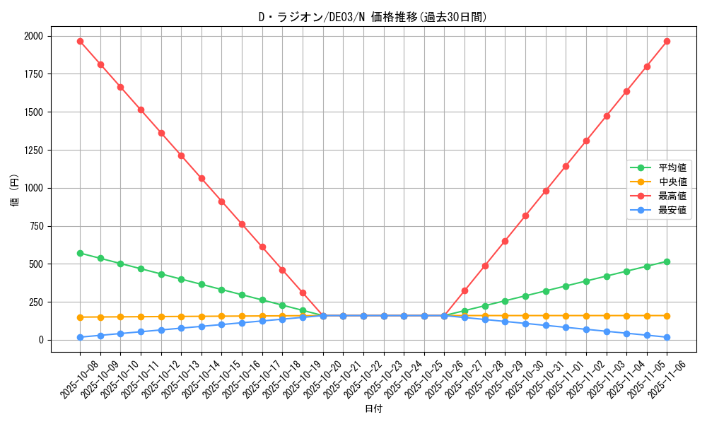 card_10249_series_18448_rarity_1_graph