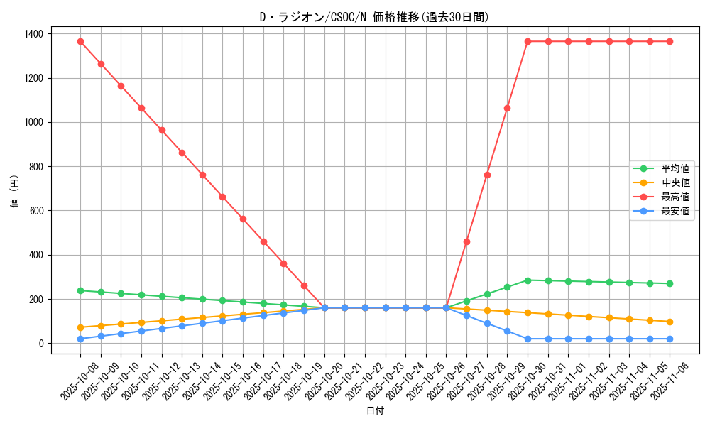 card_10249_series_23536_rarity_1_graph