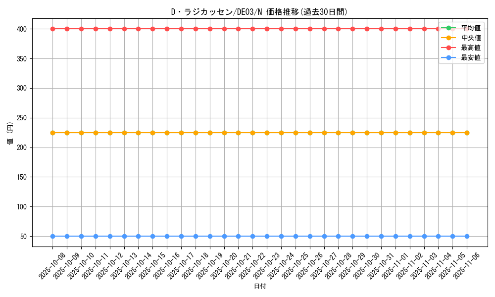 card_10250_series_18448_rarity_1_graph