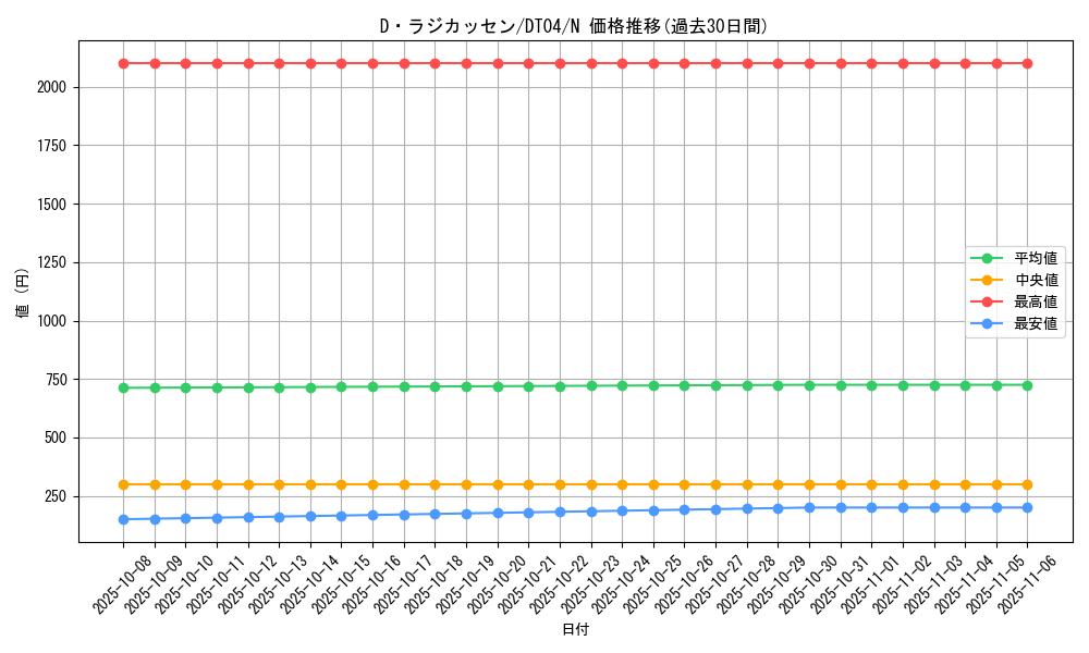 card_10250_series_23005_rarity_1_graph