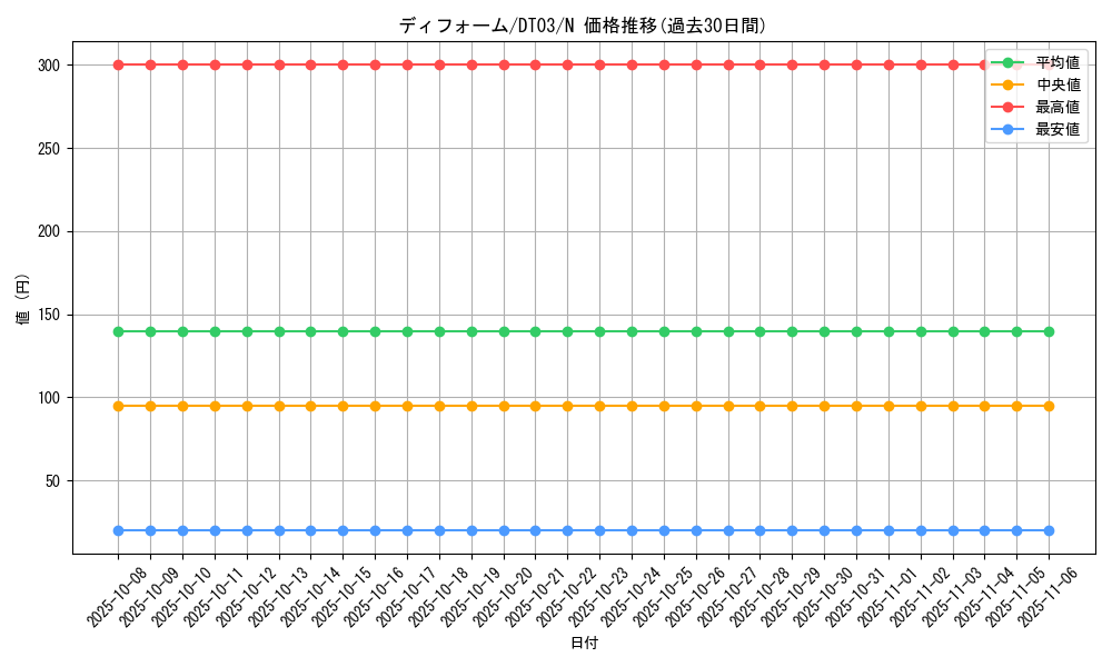 card_10251_series_23308_rarity_1_graph