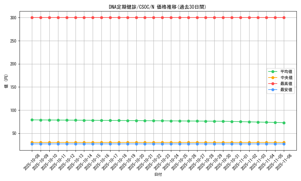 card_10252_series_23536_rarity_1_graph