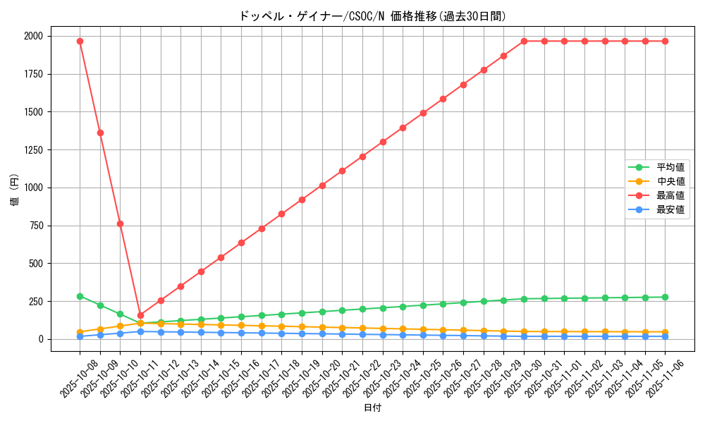 card_10254_series_23536_rarity_1_graph