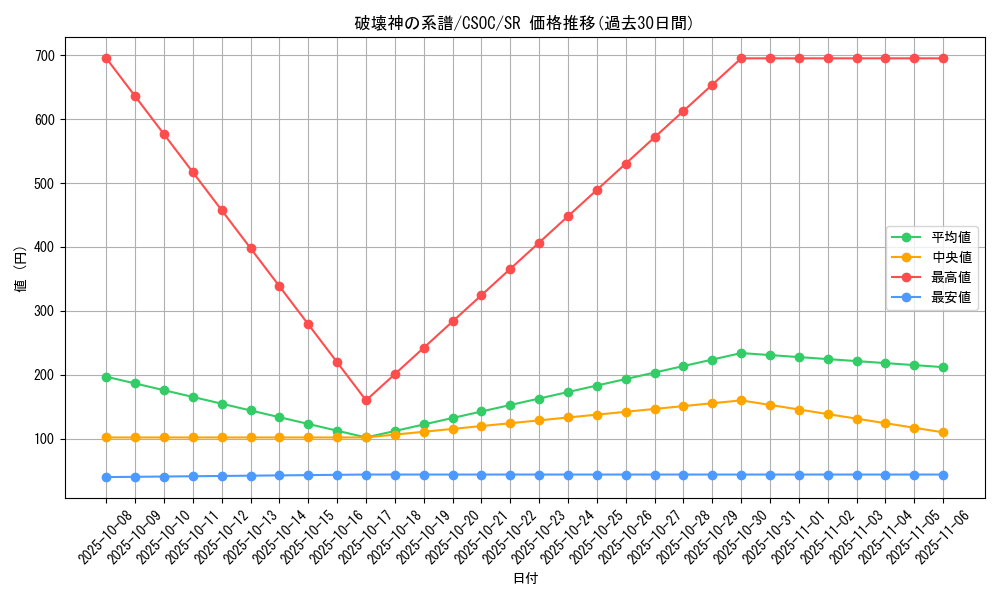 card_10255_series_23536_rarity_3_graph