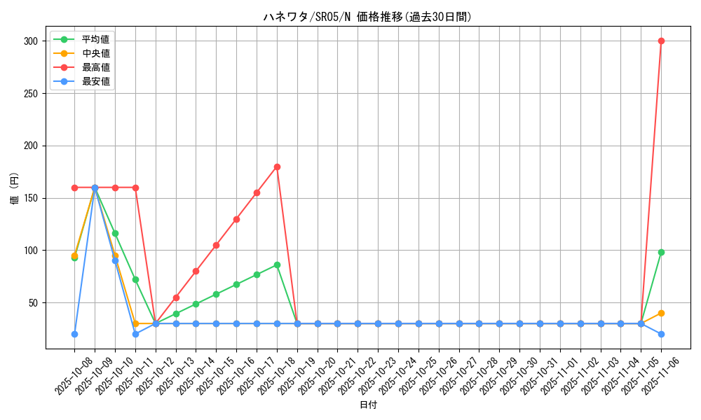 card_10256_series_11491_rarity_1_graph