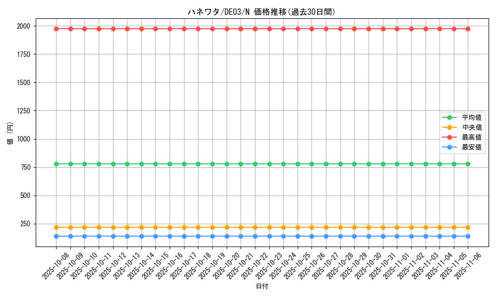 card_10256_series_18448_rarity_1_graph