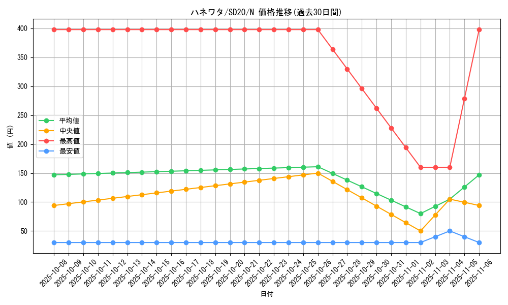 card_10256_series_20322_rarity_1_graph