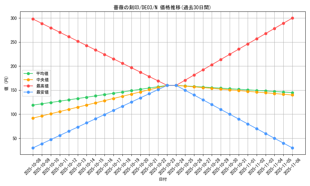 card_10258_series_18448_rarity_1_graph