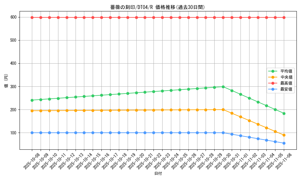 card_10258_series_23005_rarity_62_graph