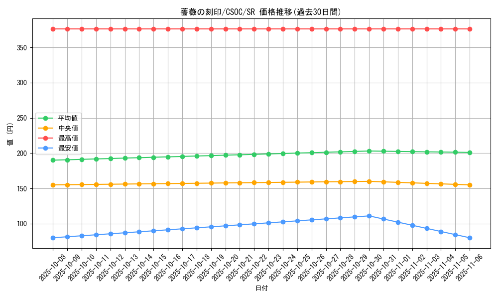 card_10258_series_23536_rarity_3_graph