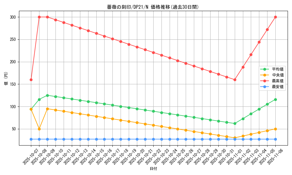card_10258_series_9649_rarity_1_graph
